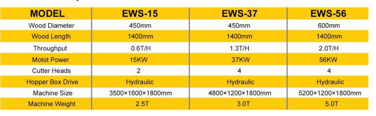 刨花生產設備 木材刨花機EWS-37木刨花生產線示例圖5
