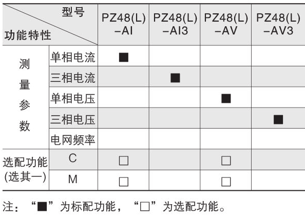 安科瑞PZ80L-AI3交流检测仪表,LED显示示例图2