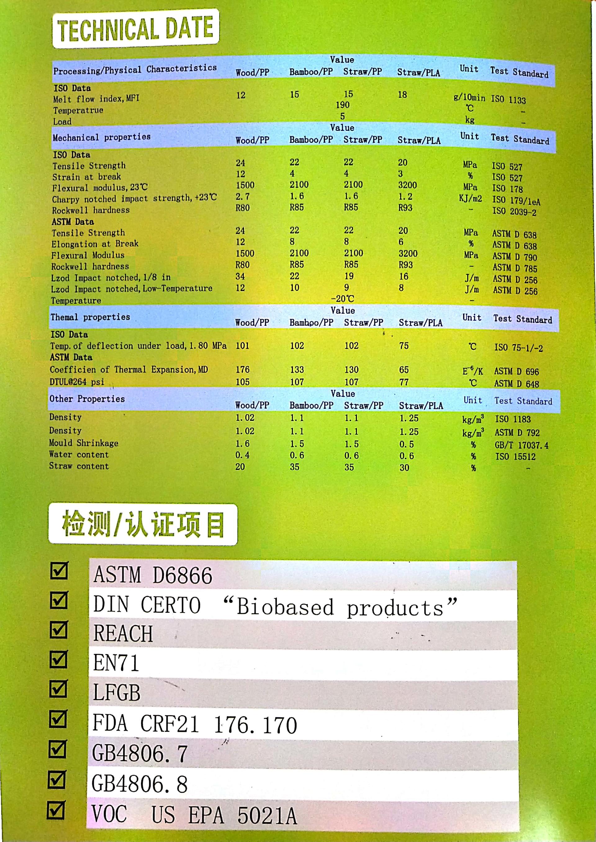 竹纤维PP生产厂家 注塑级半降解塑料  快消餐具原料  WOOD/PP共混示例图5