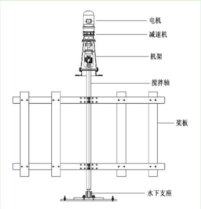 JBK擺線針輪框式攪拌機廠家示例圖9