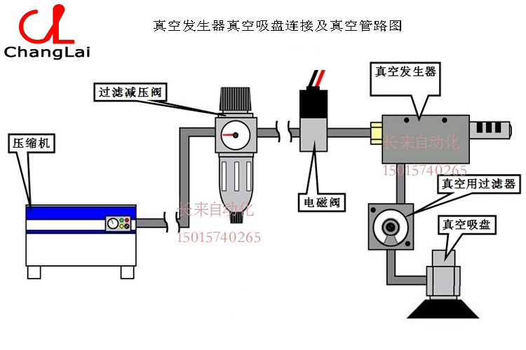 玻璃搬运机械手真空吸盘 上料机吸盘码垛机械吸盘 吸板机气动吸盘示例图11