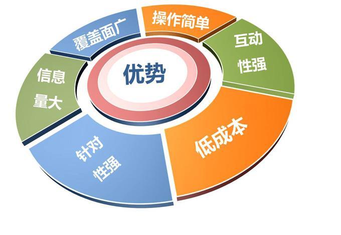 郑州分销系统开发示例图2