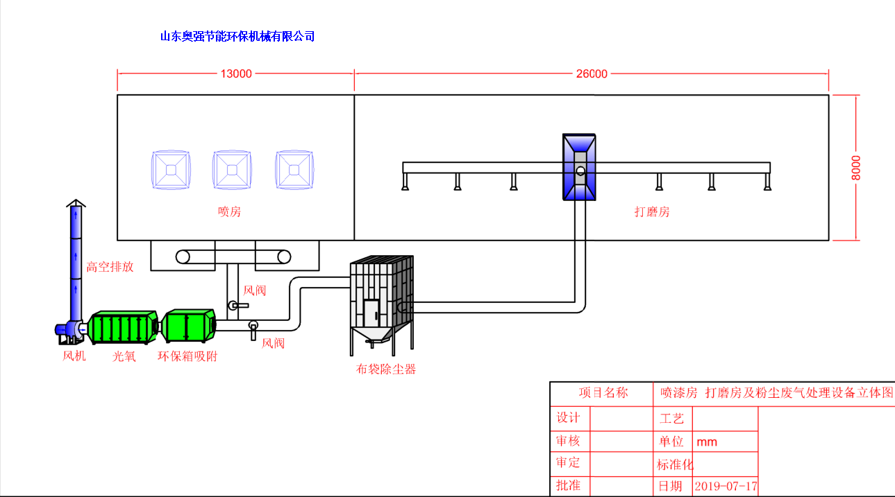 奥强环保设备 除臭设备催化燃烧器 涂装废气净化设备 提供设计方案