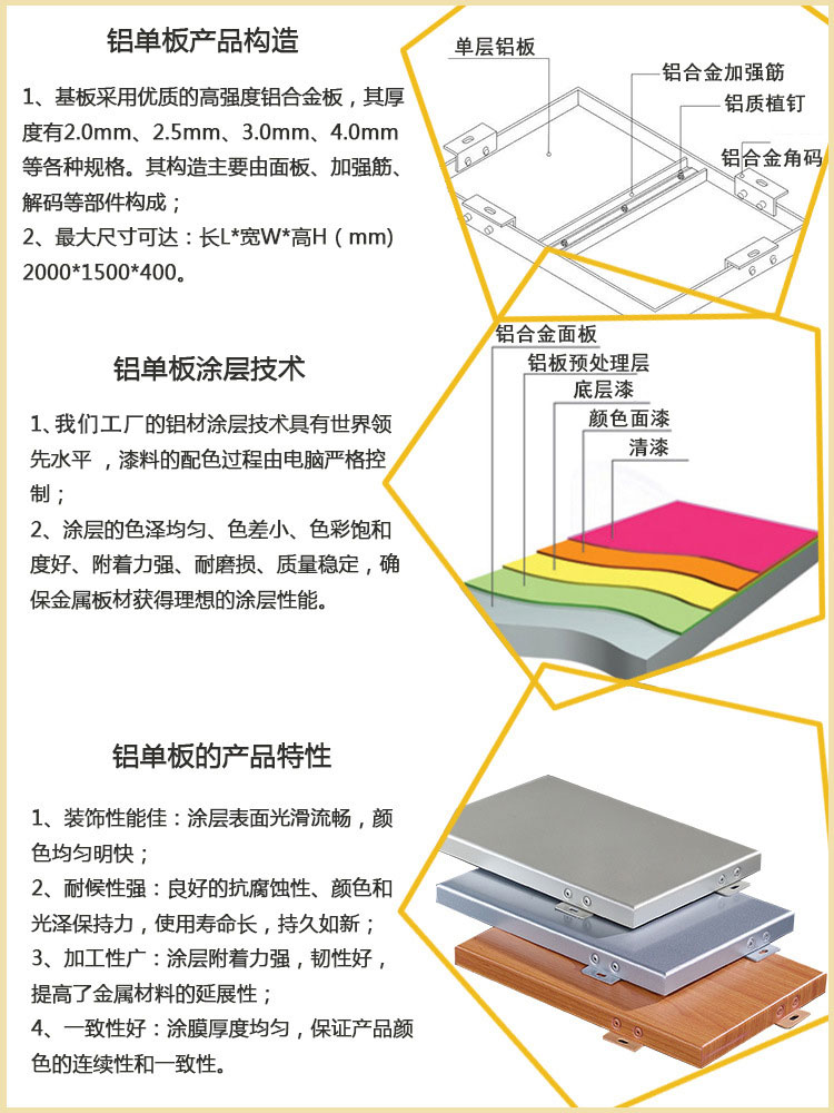厂家定制幕墙铝单板  造型铝单板示例图2