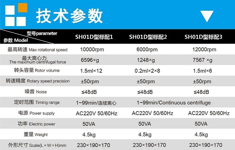 上海知信SH01D高速离心机迷你医用离心机实验室离心机角转子示例图6