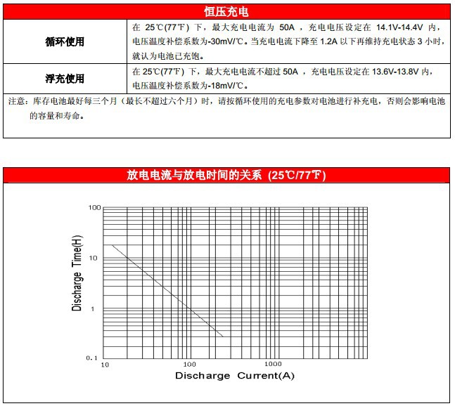 赛特BT-HSE-200-12 (12V200AH)太阳能/风能专用AGM固定铅酸蓄电池示例图3