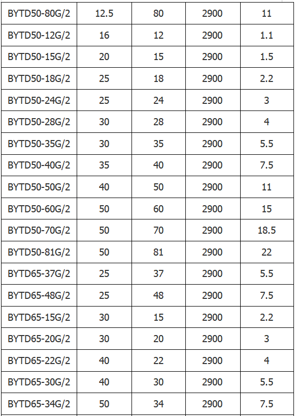 TD型管道泵参数表