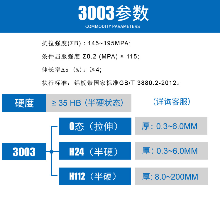 3003铝锰合金供应商 动力电池外壳用铝板3003 国标3003铝板示例图2