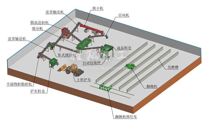 场地图+生产工艺_年产2-5千吨有机肥生产线 拷贝.jpg