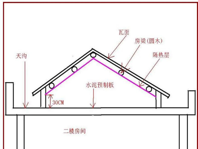 双面铝箔气泡膜隔热膜防晒防潮铝膜保温膜隔热材料屋顶地暖反射膜示例图12