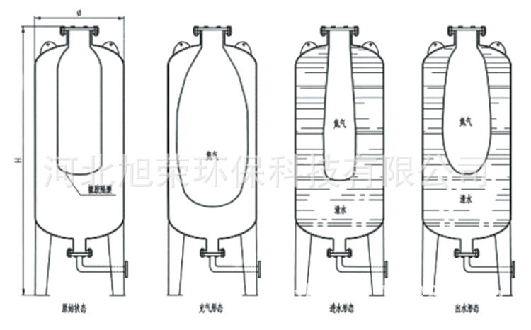 碳钢膨胀罐 立式隔膜气压罐 供水定压稳压罐价格示例图5