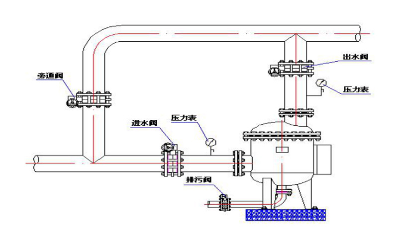 全滤式全自动智能循环水旁流水处理器 SYS多相全程式综合水处理器示例图8