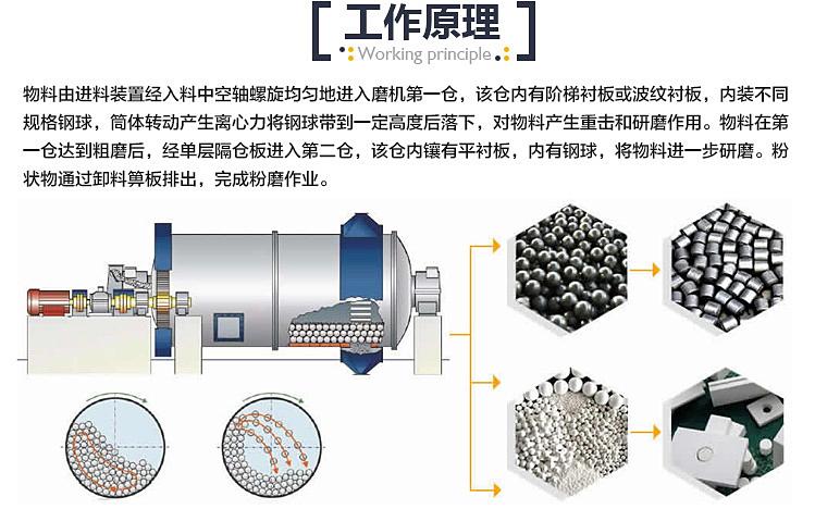 中州小型节能球磨机 2019新型球磨机价格 主要生产厂家中州机械示例图2
