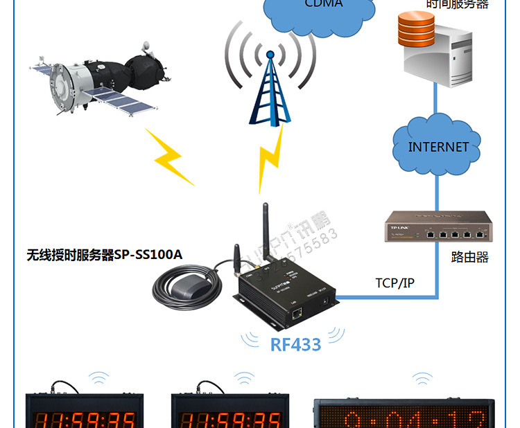 讯鹏NTP网络CDMA电信2/3G信号GPS校时高精度无线授时服务器时钟源示例图8