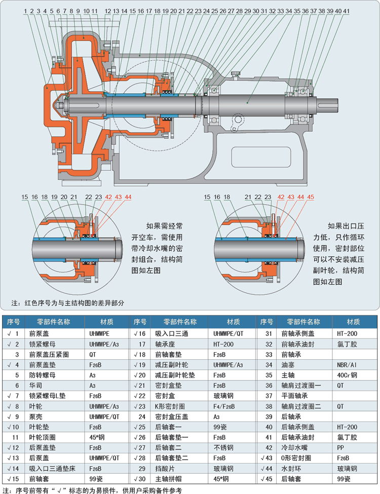 单级压滤机专用泵结构图