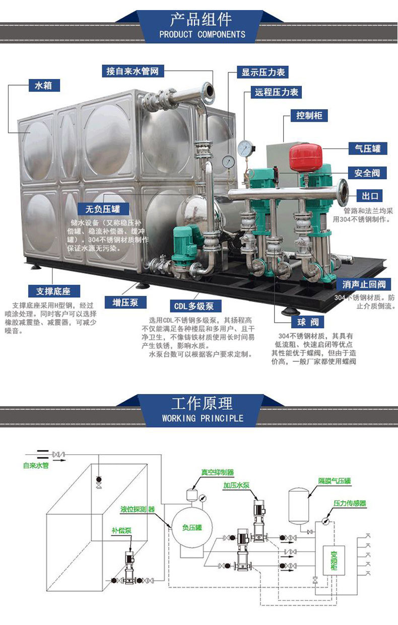 厂家直销ZWX箱式无负压供水设备 不锈钢恒压加压变频供水成套设备示例图16