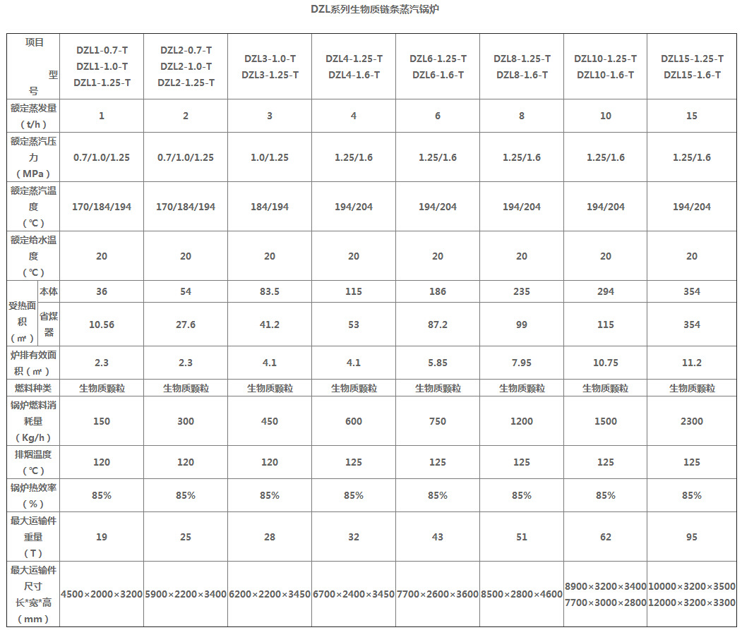 太康锅炉厂提供多种型号生物质蒸汽锅炉厂家直接供货价格优势明显示例图2