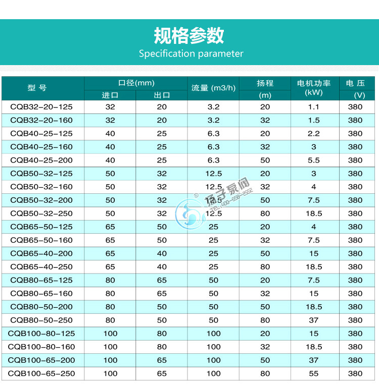 安徽扬子CQB50-32-125P不锈钢磁力泵 磁力驱动泵 防腐化工磁力泵示例图10