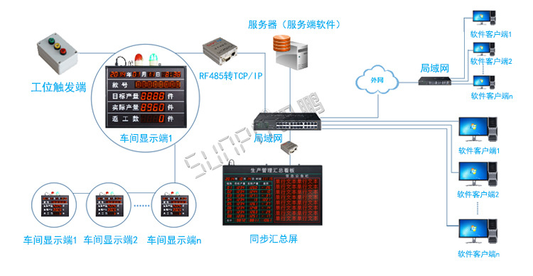 3-5D分布式LED生产管理软件系统—4