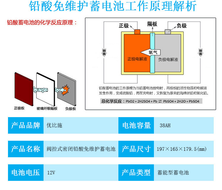 热销 免维护蓄电池12V38AH 上海UPS电源监控安防厂家直销品质款示例图3