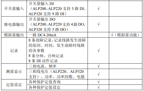 ALP200-5 对线路进行过流 零序保护 智能低压线路保护器示例图6