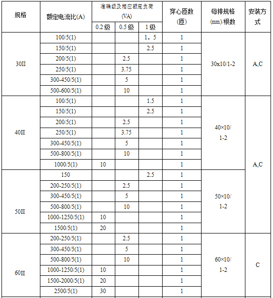AKH-0.66 150乘50II 1000至1250A/5A 安科瑞电流互感器示例图4
