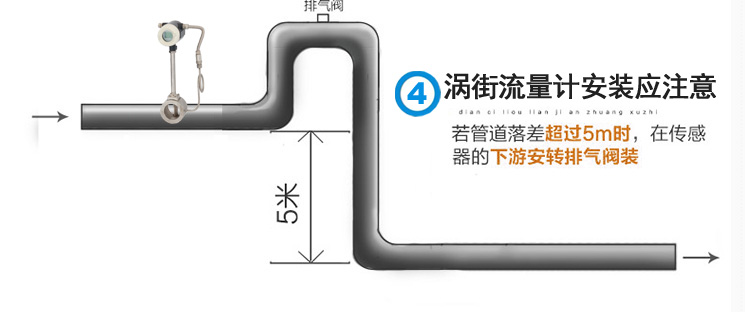HKGB纯水流量计，纯水涡街流量计，纯水流量计选型示例图16
