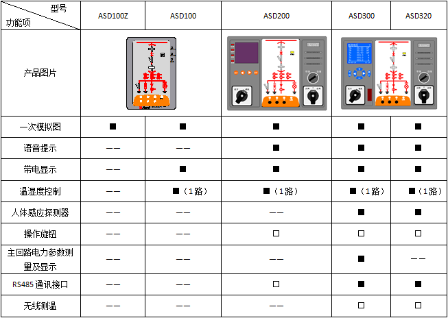 安科瑞ASD200开关柜测控装置示例图2