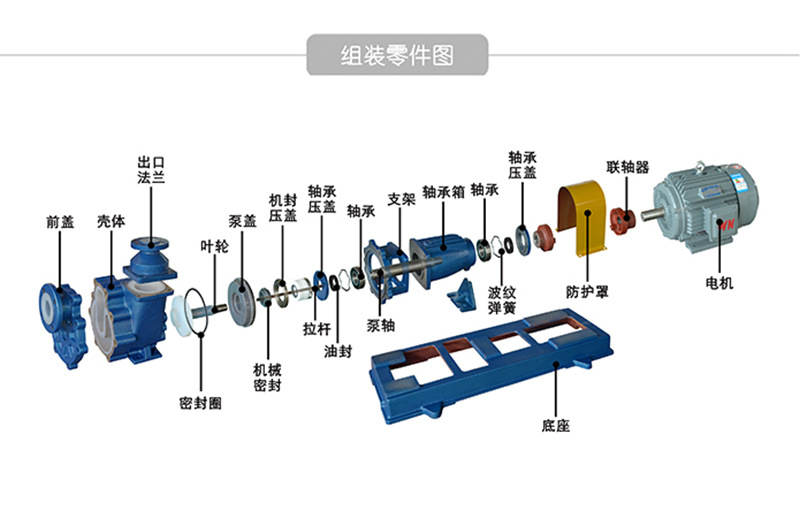 100FZB-30强自吸 自吸泵 可输送颗粒 硫酸喷射泵 无堵塞 厂家批发示例图9