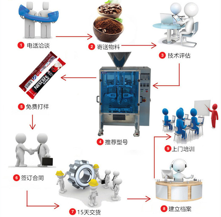 【厂家】华北地区 袋装益生菌粉包装机 (自动灌装,成袋,切断)示例图7