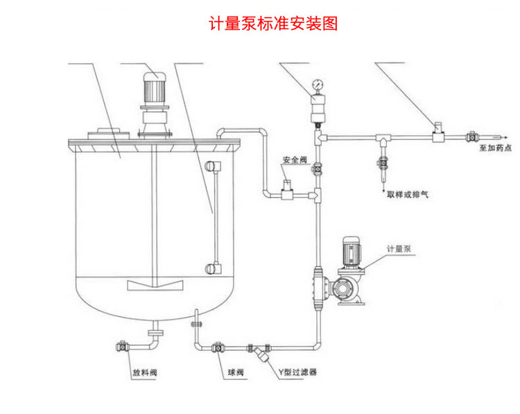 DZ-X柱塞式计量泵 希伦计量泵  隔膜式计量泵 液压隔膜计量泵示例图8