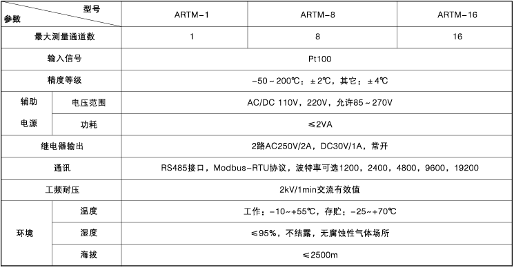 安科瑞ATC200无线测温收发器示例图1
