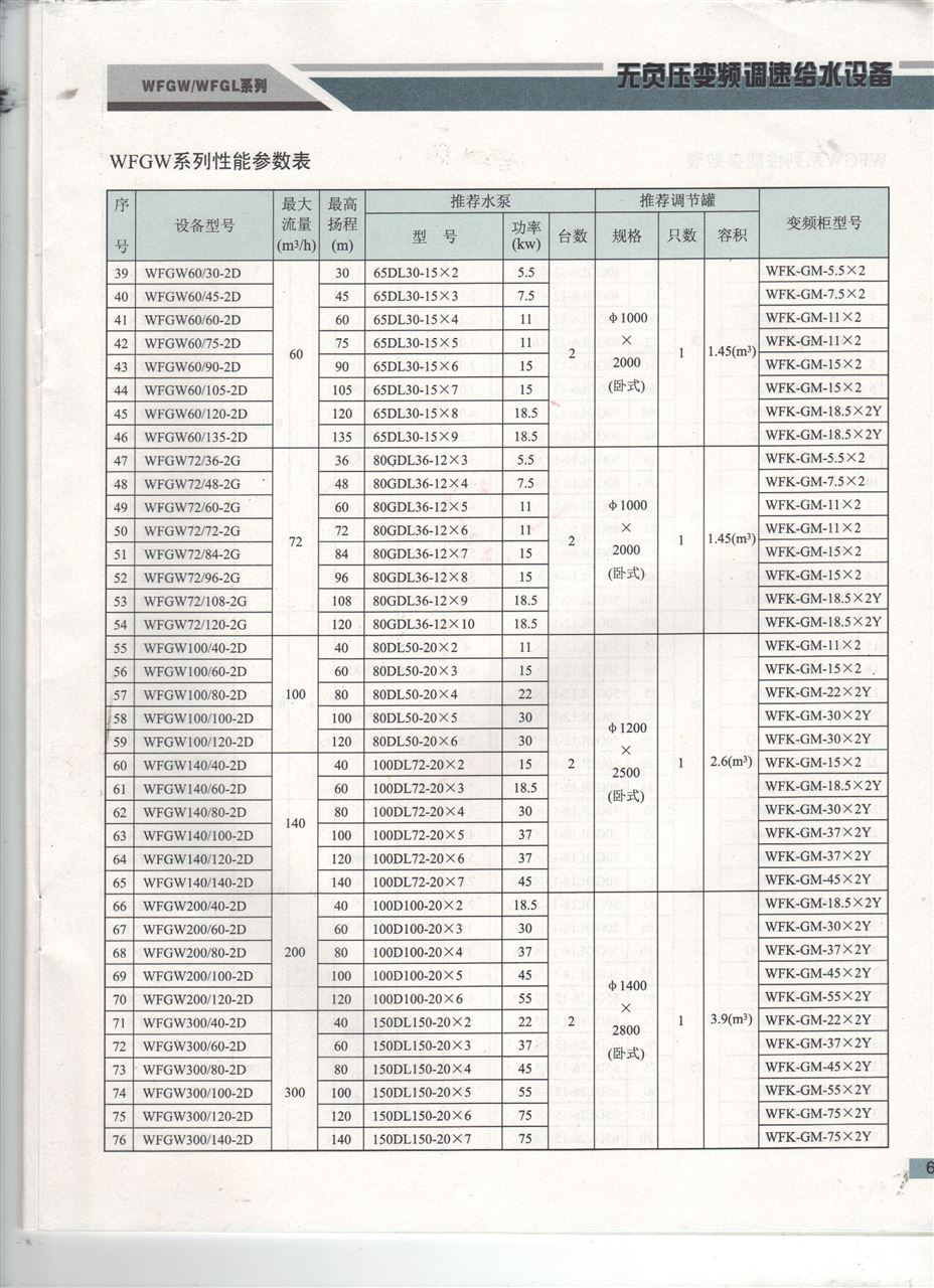 变频供水设备参数表