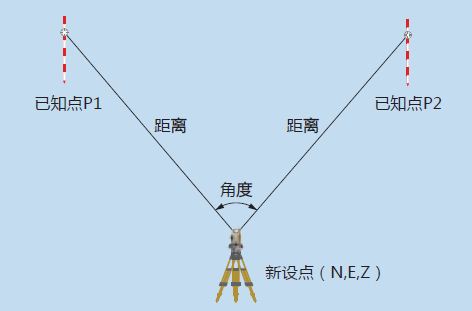 拓普康TKS-402R全站仪质量好价格优江苏总代理示例图3