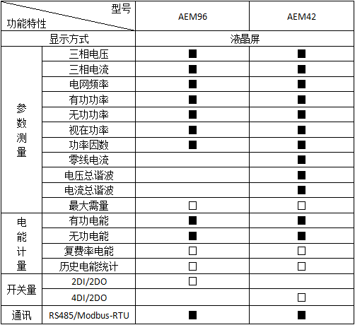 安科瑞AEM96电能计量表，嵌入式安装示例图2