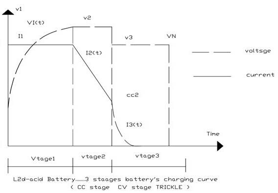 铅酸电池48V  厂家直销 电动自行车电动三轮车电动车充电器示例图1