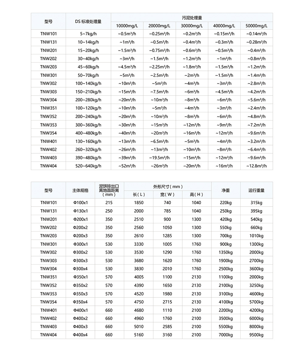 【天尼威环保】养殖厂 叠螺式污泥脱水机生产厂家示例图3