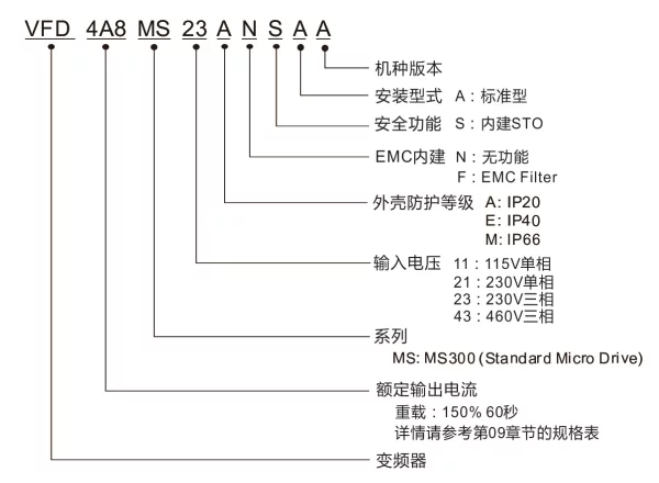 台达变频器MS系列VFD2A8MS21ANSAA，台达MS300系列0.4kw230V单相通用型变频器，深圳台达变频器示例图3