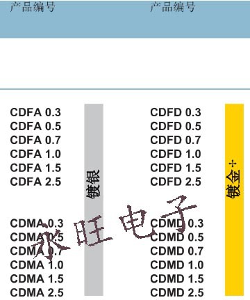 CDFA 0.5 CDMA 0.5资料 1 副本.jpg