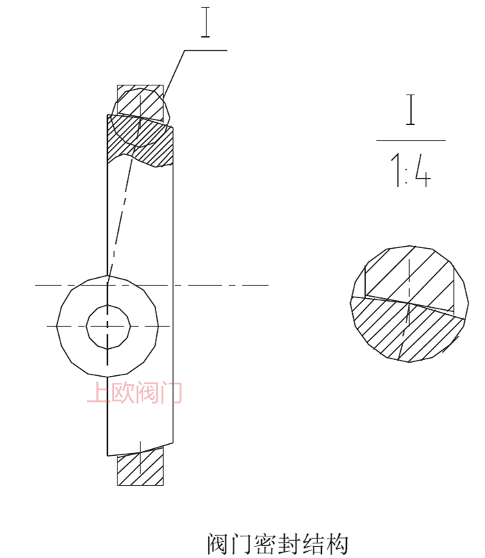 GWXDF型双向硬密封旋球阀产品介绍示例图14