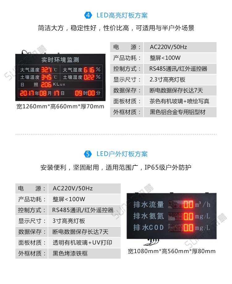 讯鹏工业LED温湿度显示屏监控管理系统药品仓库温湿度屏电子看板示例图26