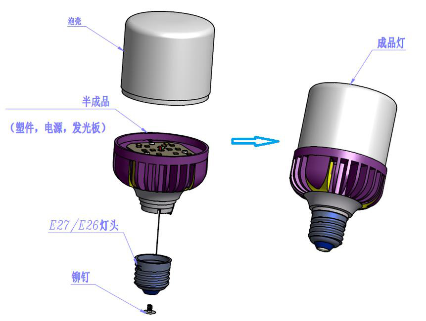 led球泡灯组装设备老化线 全自动老化生产流水线 组装老化流水线示例图124
