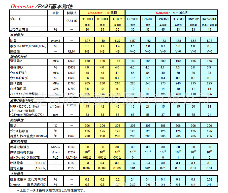 PA9T/日本可乐丽/G1350H本色高温尼龙，电子电器标准等级示例图2