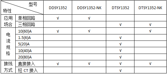 安科瑞DTSY1352-Z预付费电能计量表示例图2