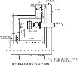 截油排水器 HB型截油排水器 上海浦蝶品牌示例图4