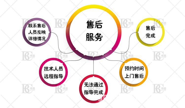 深圳东莞工业分散机 颜料涂料搅拌机 高速工业漆分散机价格示例图13