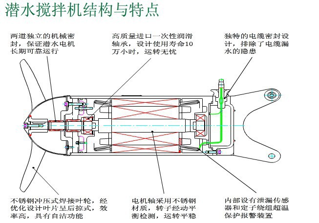 污水处理搅拌机  如克生产厂家示例图2