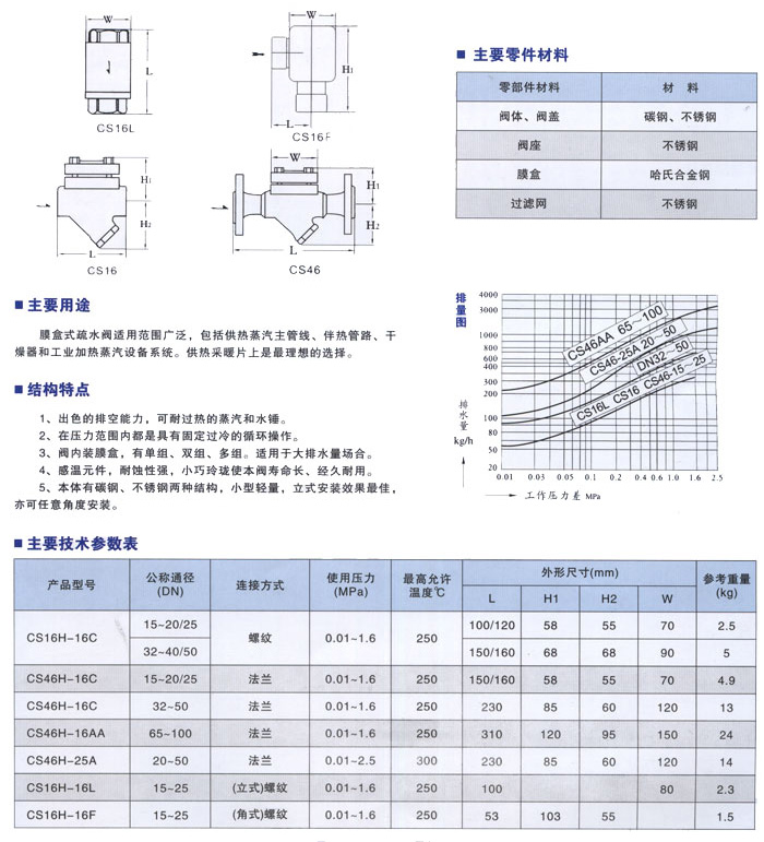 CS46H-16C疏水阀 热静力膜盒式疏水阀 上海品牌示例图2