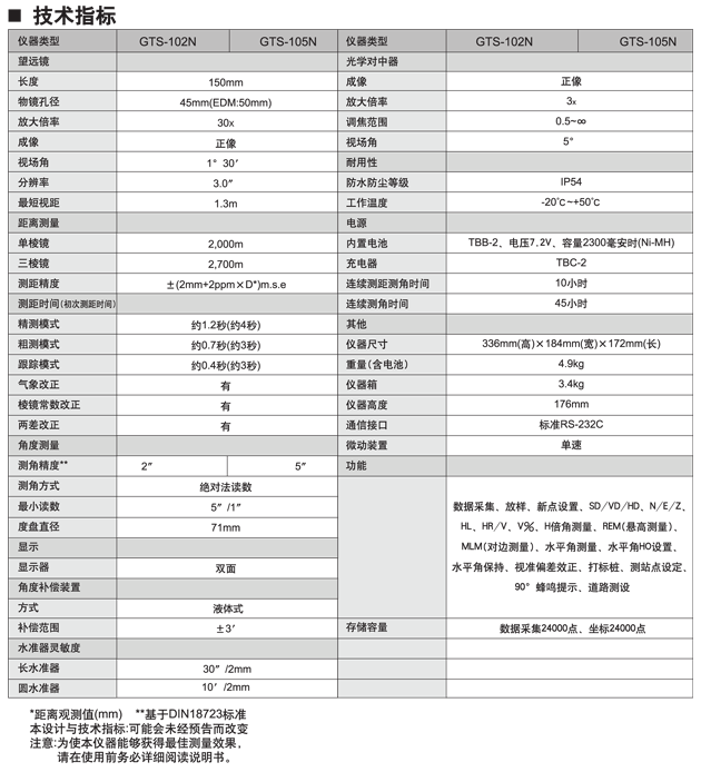 拓普康GTS-102N全站仪江苏总代理示例图2