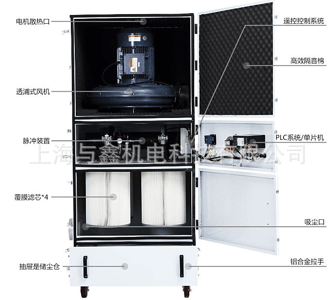 MCJC-1500|1.5KW工业脉冲集尘机，大吸力工业吸尘器示例图3